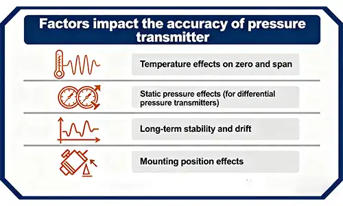 Factors affecting accuracy