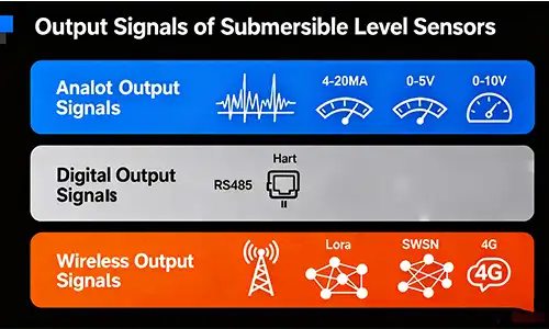 Output signal of Submersible level sensor