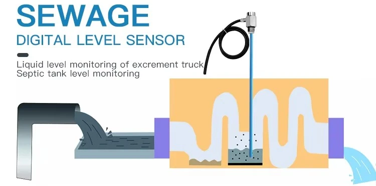 GLTV7E Capacitive Level Sensor