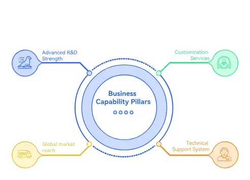 GAMICOS Competitive Advantage