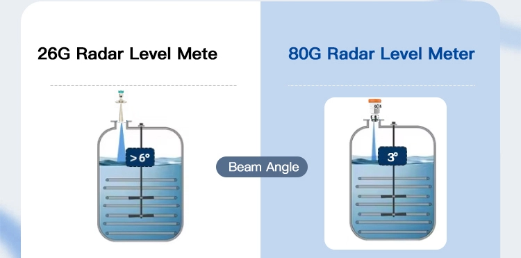 80G Radar Level Sensor
