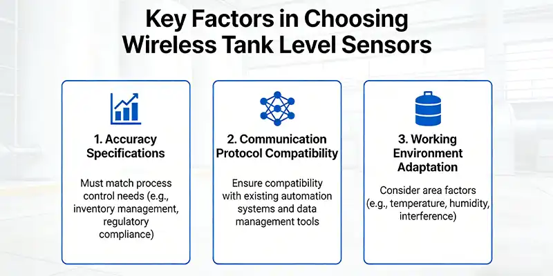 Choosing the Right Wireless Tank Level Sensor for Your Business Needs