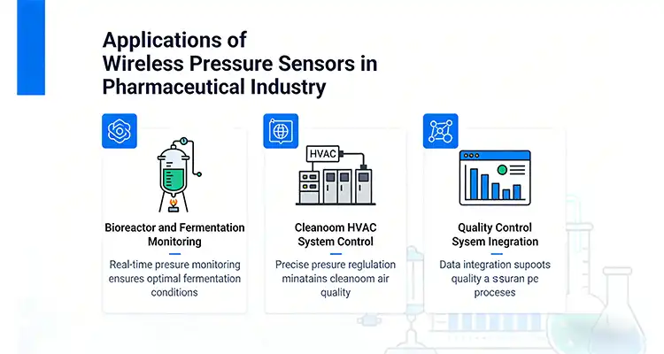 Applications of Wireless Pressure Sensors in Pharmaceutical Industry Applications of Wireless Pressure Sensors in Pharmaceutical Industry