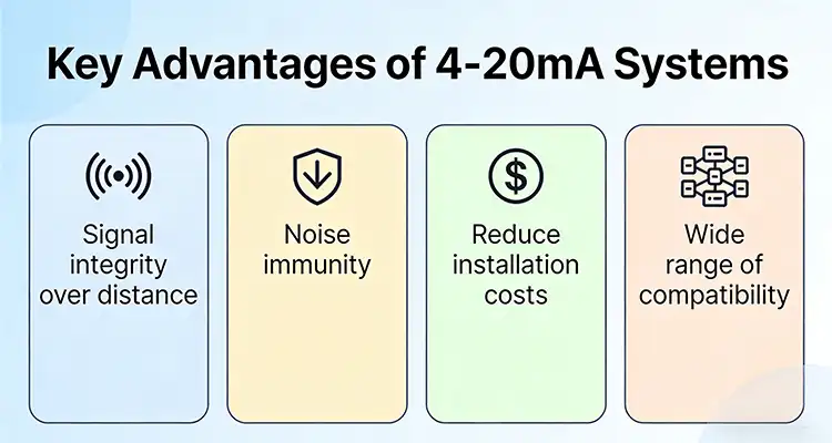Key Advantages of 4-20mA Systems