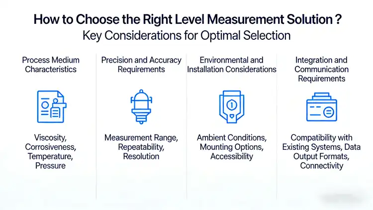 How to choose the right level transmitter How to choose the right level transmitter
