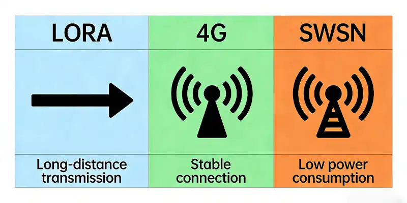 Working Principles and Core Technologies Working Principles and Core Technologies
