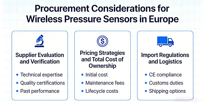 Import Regulations and Logistics