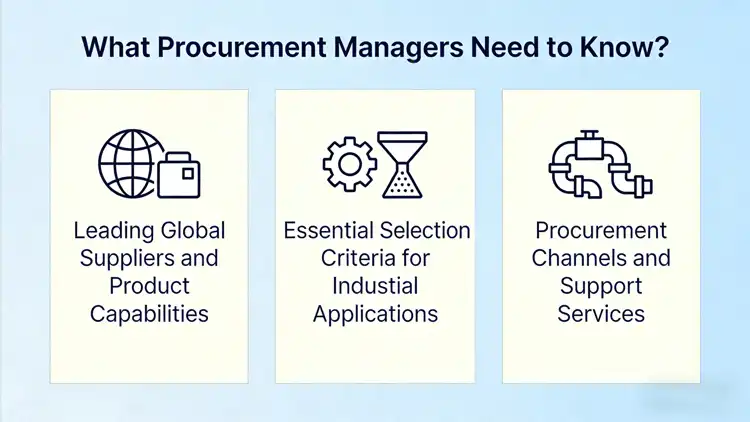 What Procurement Managers Need to Know? What Procurement Managers Need to Know?