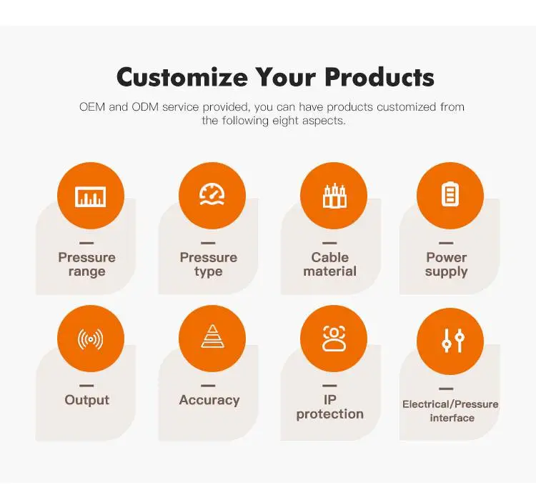 Customization options of GAMICOS Customization options of GAMICOS