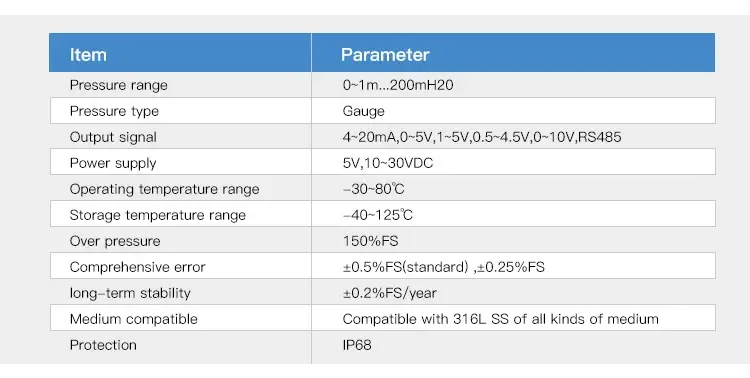 Parameters of GLT500